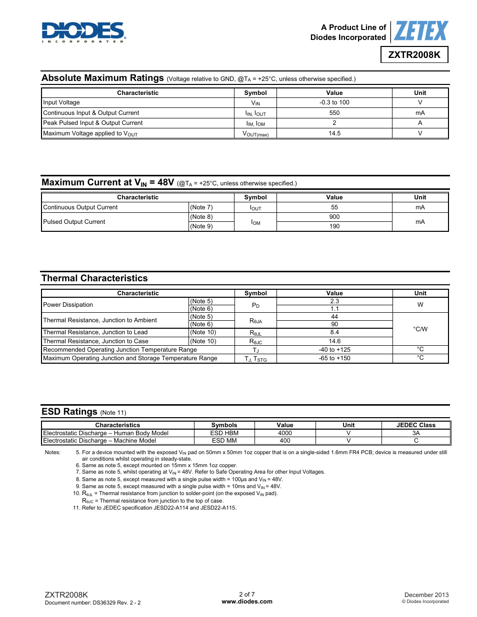 Absolute maximum ratings, Maximum current at v, Thermal characteristics | Esd ratings, Zxtr2008k, A product line of diodes incorporated | Diodes ZXTR2008K User Manual | Page 2 / 7
