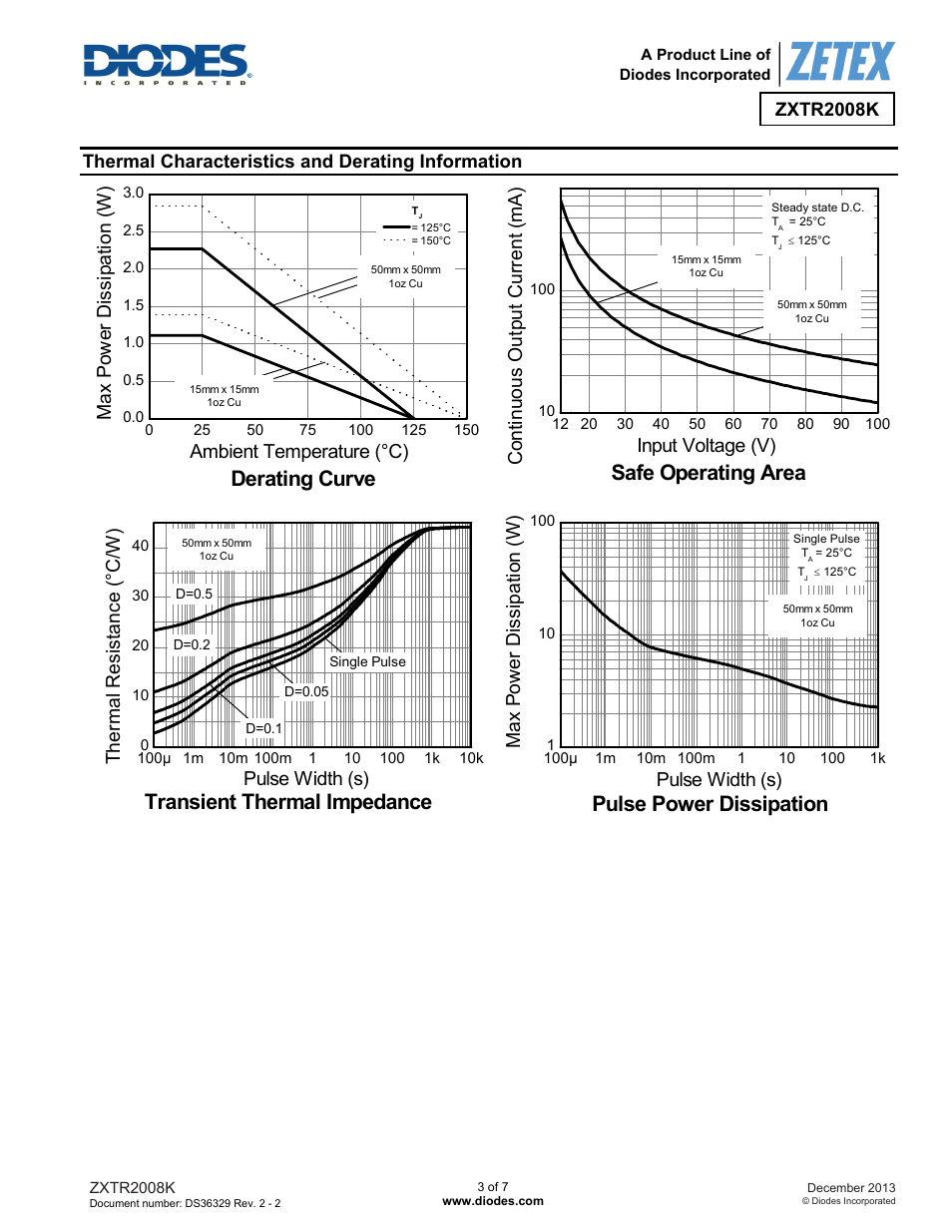 Safe operating area, Transient thermal impedance, Pulse power dissipation | Derating curve, Therm a l res is tanc e (° c/ w) pulse width (s) | Diodes ZXTR2008K User Manual | Page 3 / 7