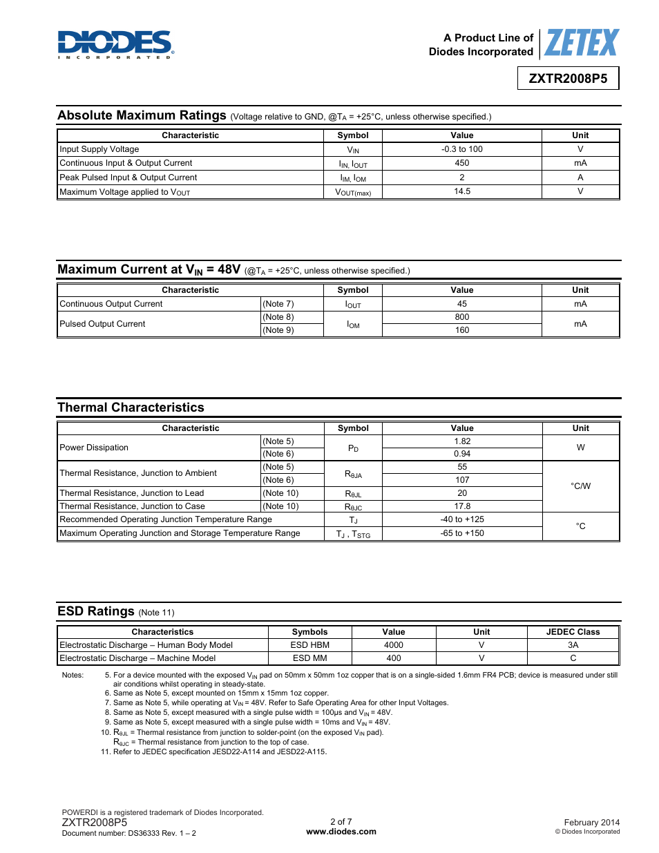 Absolute maximum ratings, Maximum current at v, Thermal characteristics | Esd ratings, A product line of diodes incorporated | Diodes ZXTR2008P5 User Manual | Page 2 / 7