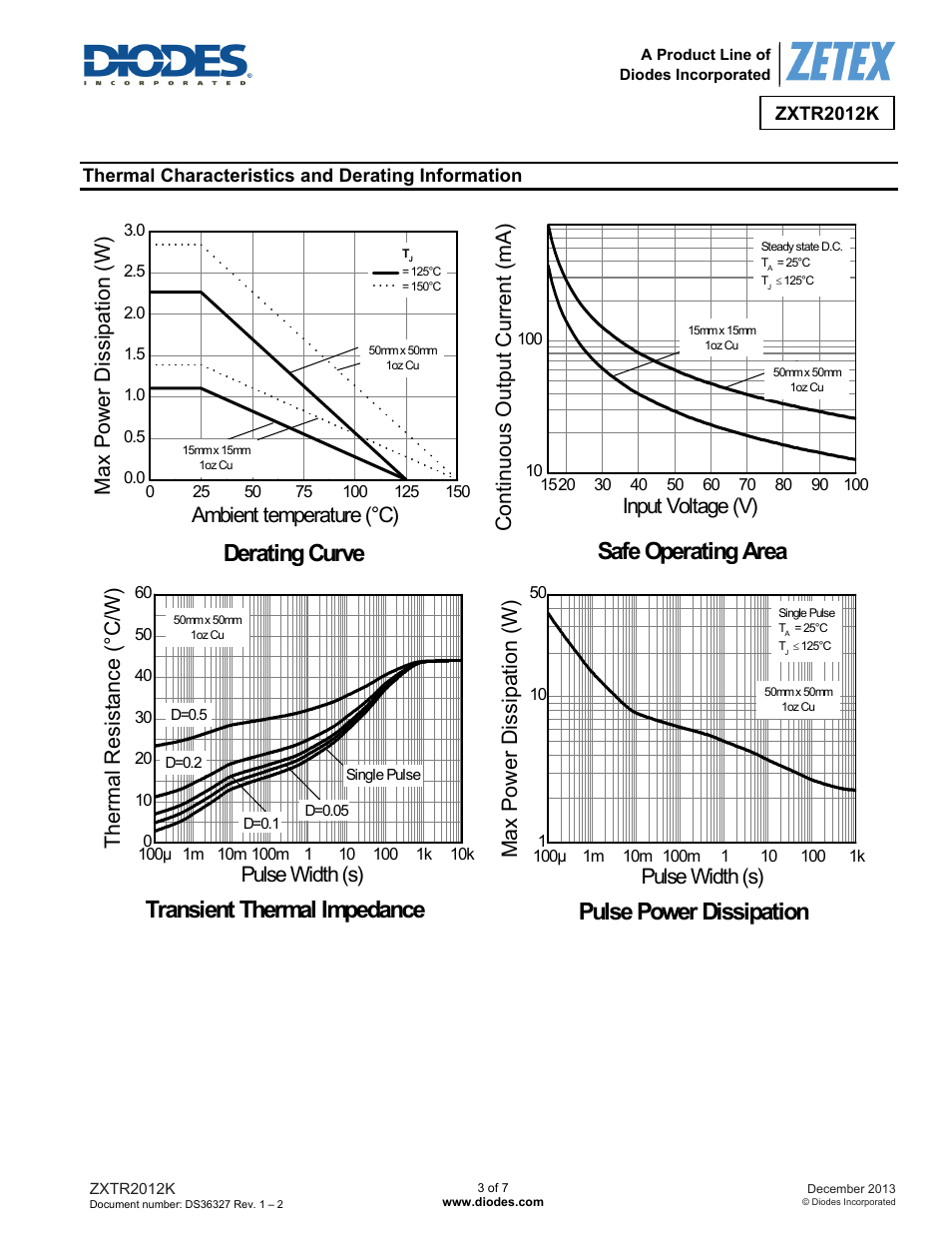Safe operating area, Transient thermal impedance, Pulse power dissipation | Derating curve | Diodes ZXTR2012K User Manual | Page 3 / 7