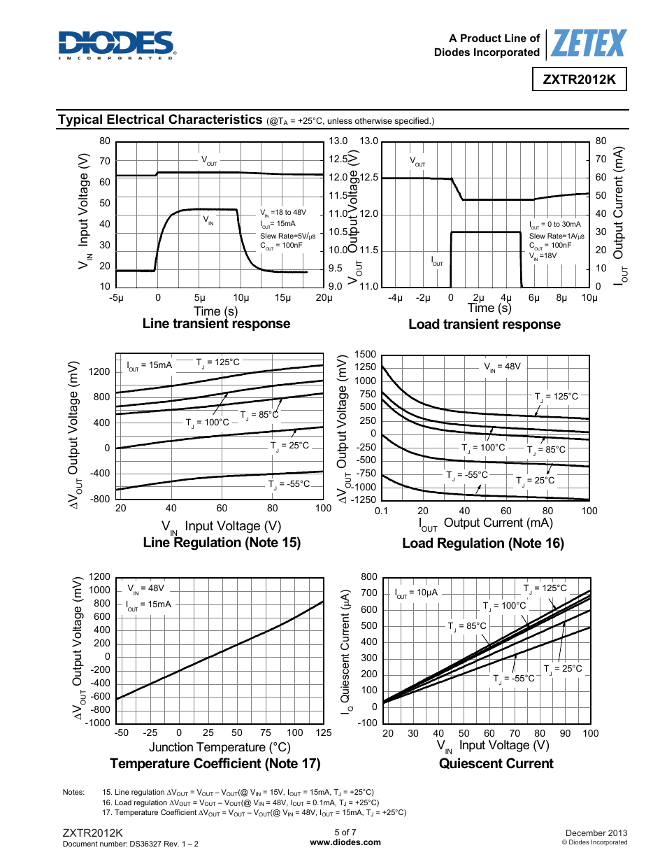 Line transient response, Load transient response, Quiescent current | Zxtr2012k, Typical electrical characteristics, Input voltage (v), Ou tp ut v o ltag e (v ), Input v ol ta ge ( v ) time (s), Time (s), Ou tp ut current (m a ) | Diodes ZXTR2012K User Manual | Page 5 / 7