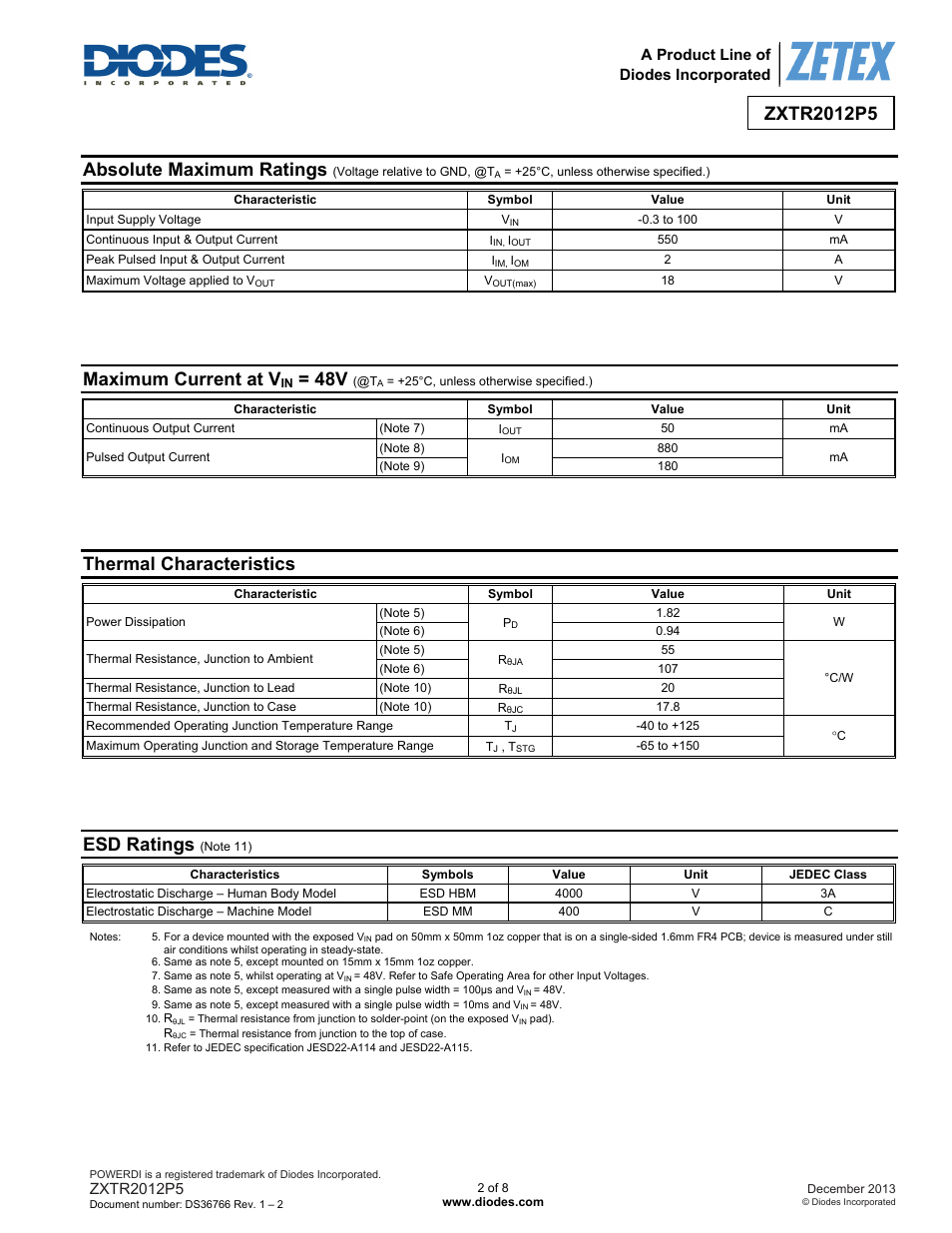 Absolute maximum ratings, Maximum current at v, Thermal characteristics | Esd ratings | Diodes ZXTR2012P5 User Manual | Page 2 / 8