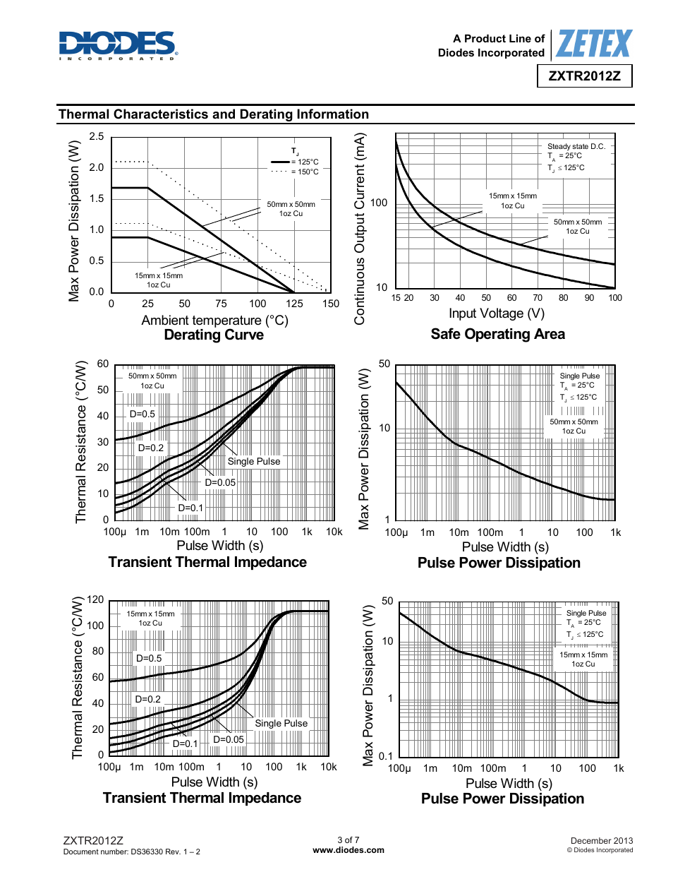 Safe operating area, Transient thermal impedance, Pulse power dissipation | Derating curve | Diodes ZXTR2012Z User Manual | Page 3 / 7