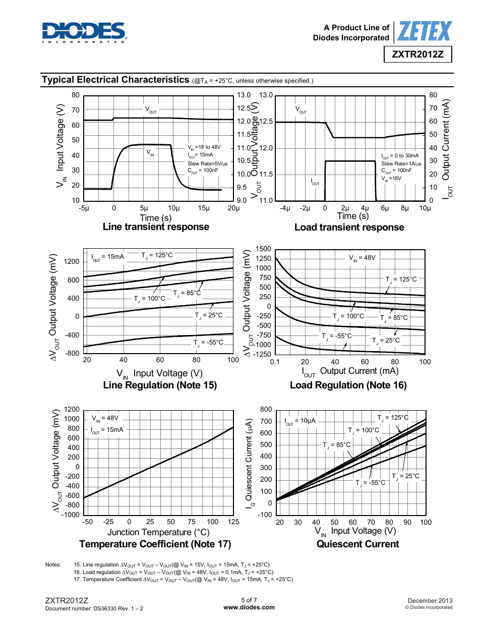 Line transient response, Load transient response, Quiescent current | Zxtr2012z, Typical electrical characteristics, Input voltage (v), Ou tp ut v ol ta ge (v ), Time (s), Ou tp ut c u rr en t ( m a), Ou tp ut v o ltag e (m v ) | Diodes ZXTR2012Z User Manual | Page 5 / 7