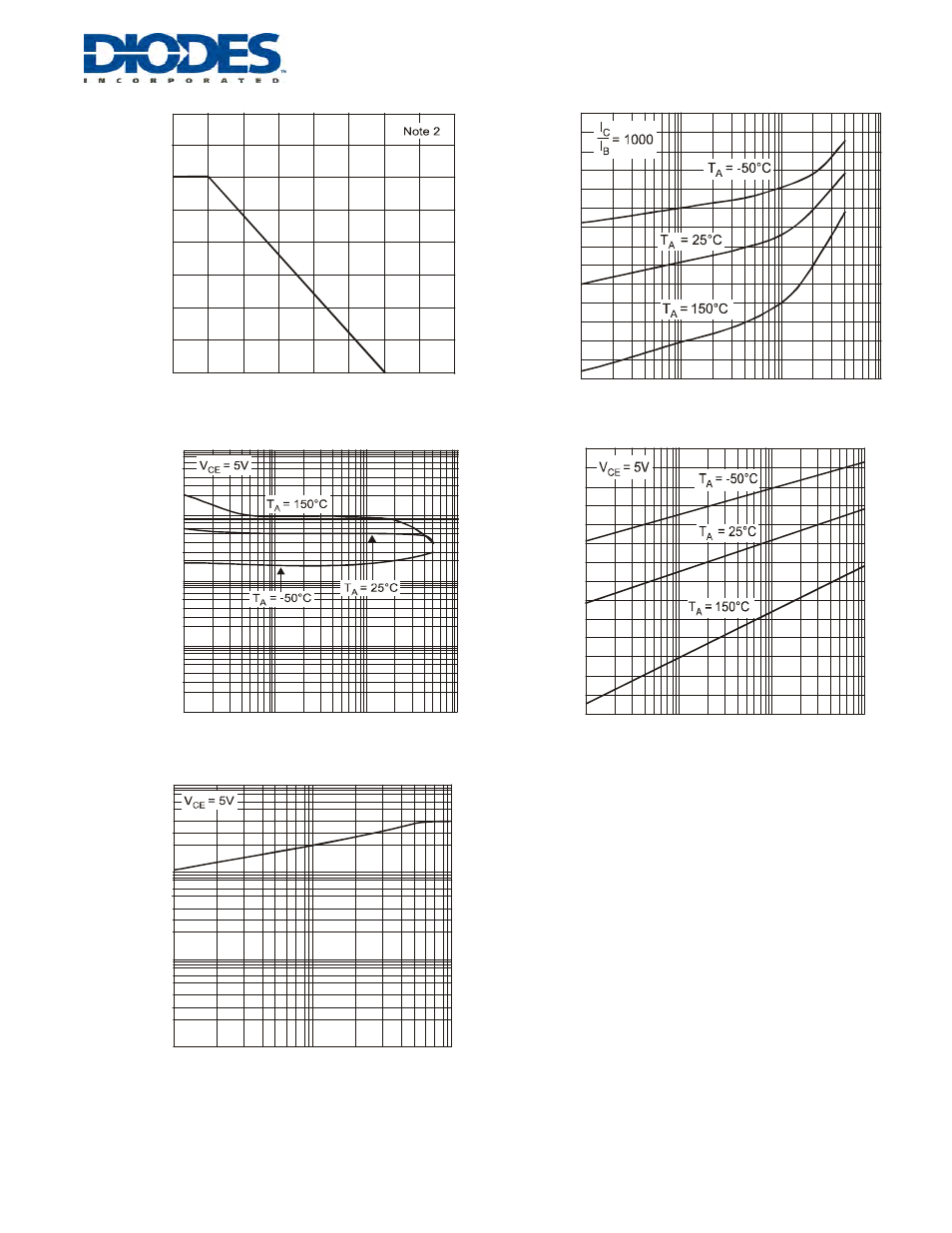 Diodes MMBT6427 User Manual | Page 2 / 3