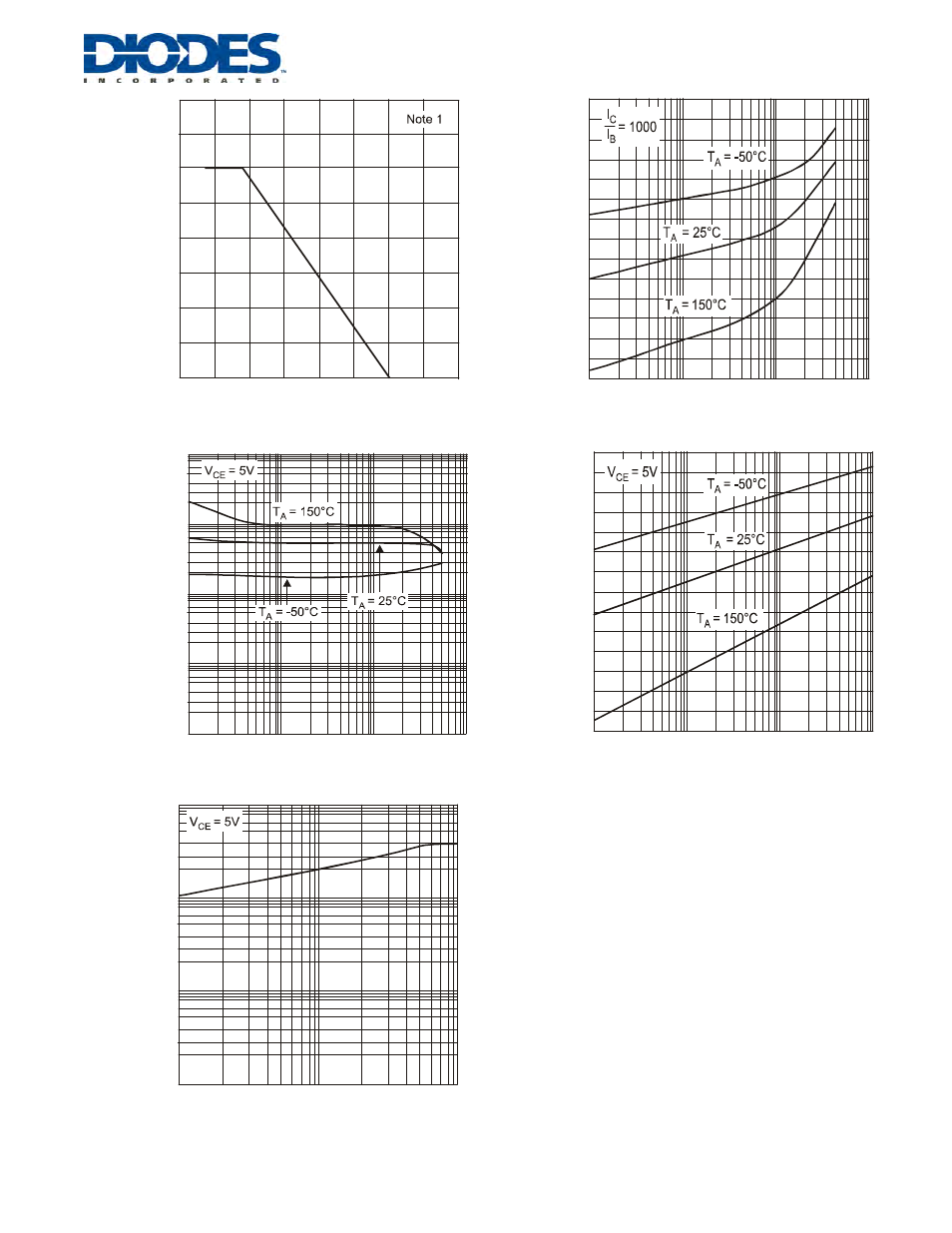 Diodes MMBTA14 User Manual | Page 2 / 3