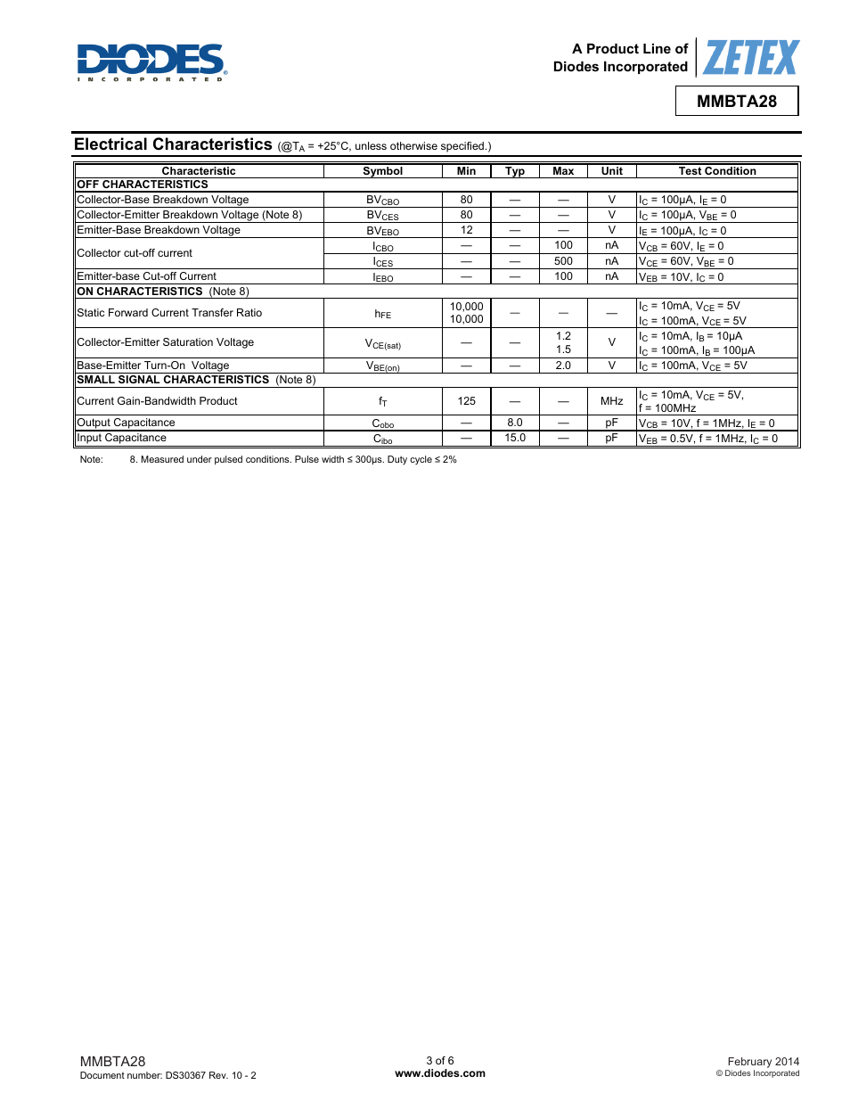 Electrical characteristics, Mmbta28, A product line of diodes incorporated | Diodes MMBTA28 User Manual | Page 3 / 6