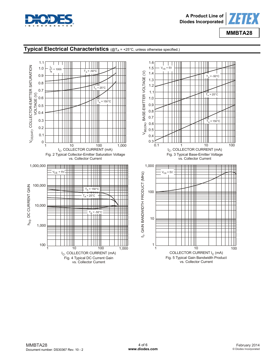 Typical electrical characteristics, Mmbta28, A product line of diodes incorporated | Diodes MMBTA28 User Manual | Page 4 / 6