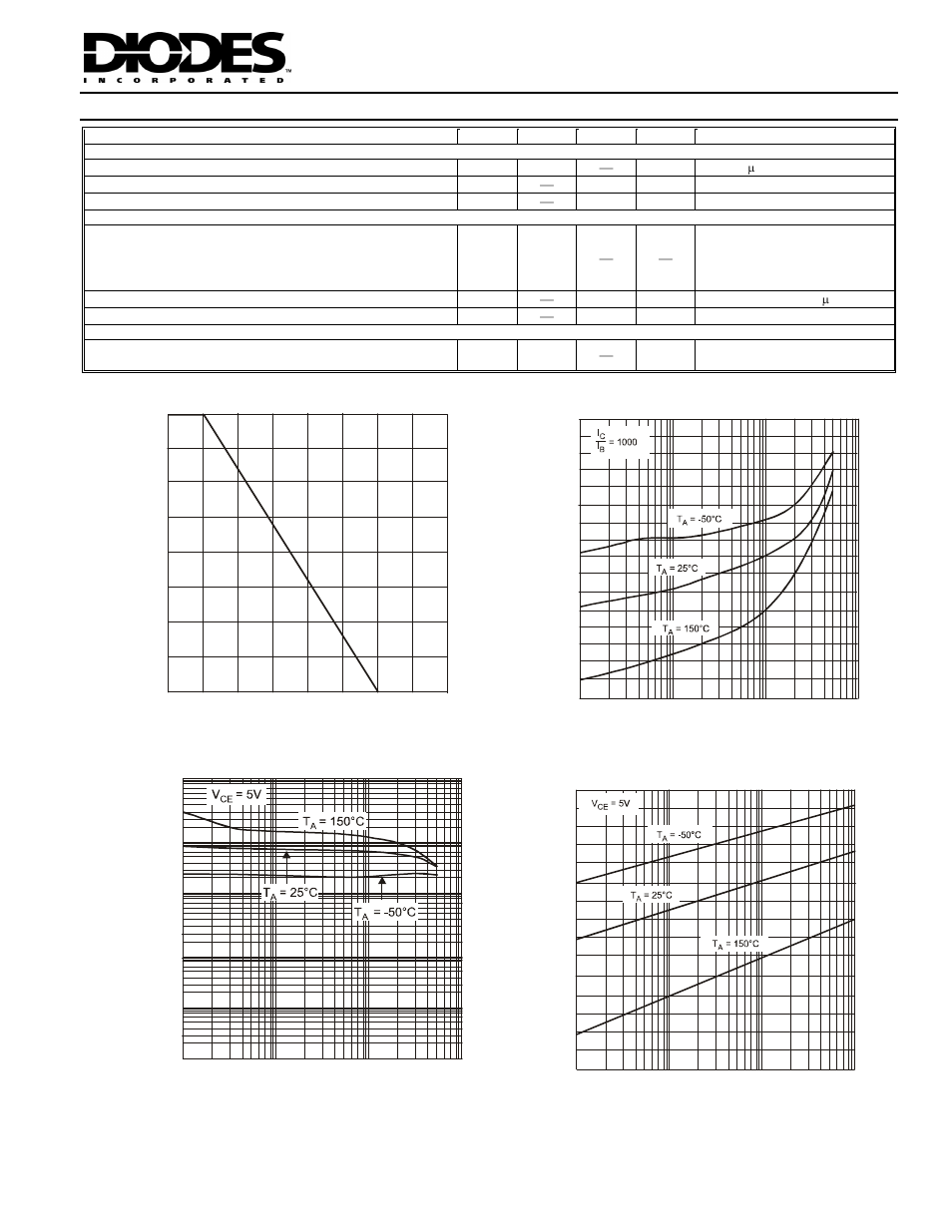 Electrical characteristics | Diodes MMSTA64 User Manual | Page 2 / 3