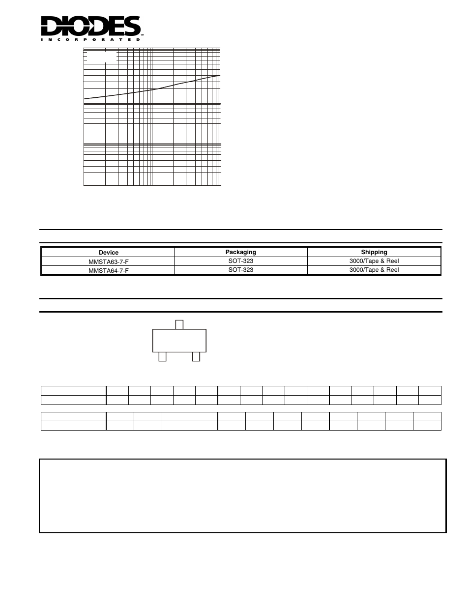 Ordering information, Marking information | Diodes MMSTA64 User Manual | Page 3 / 3