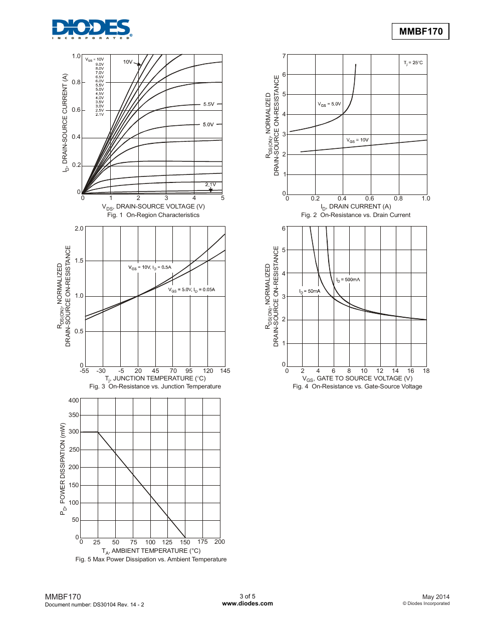 Mmbf170 | Diodes MMBF170 User Manual | Page 3 / 5