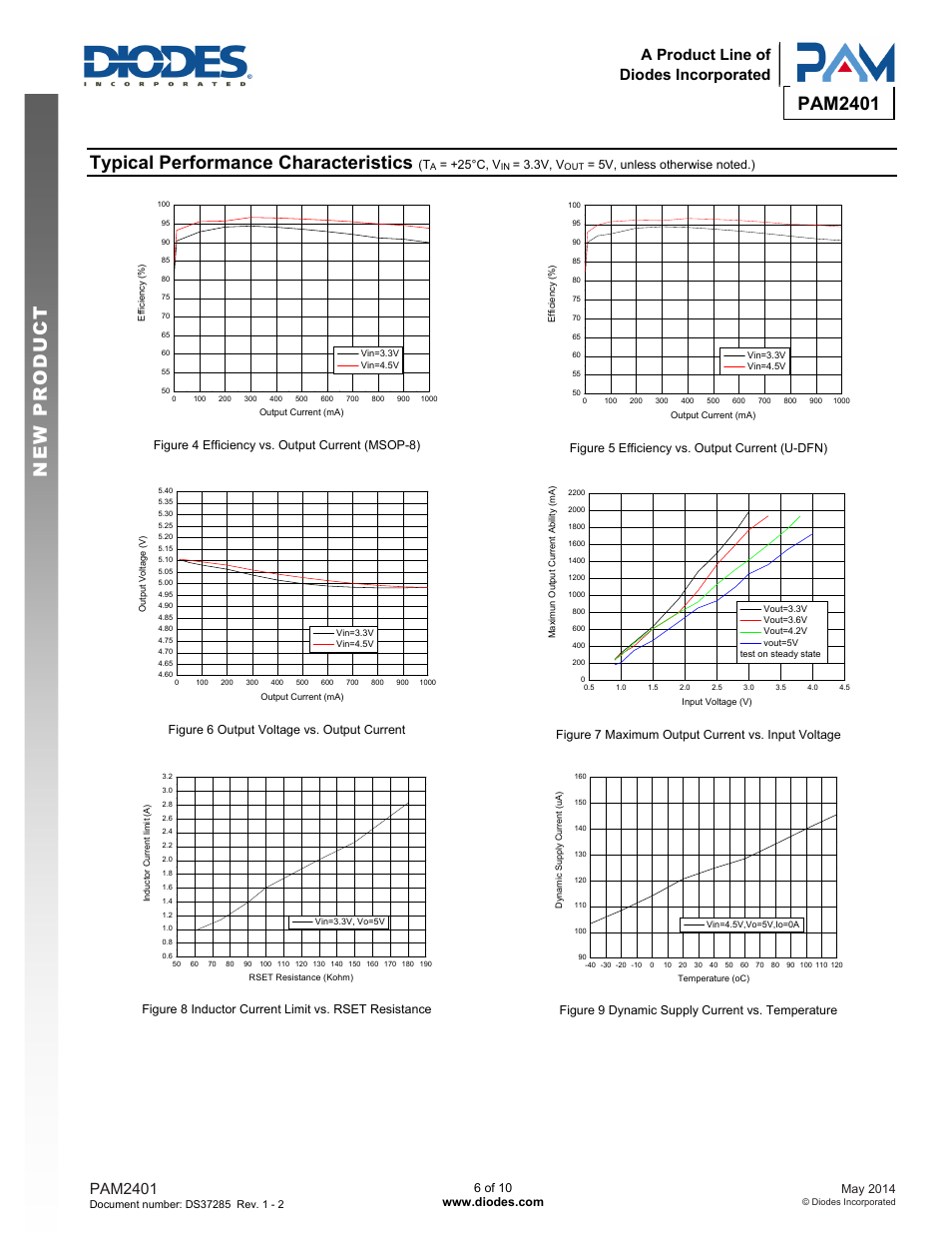 Pam2401 new prod uc t, Typical performance characteristics, Pam2401 | A product line of diodes incorporated | Diodes PAM2401 User Manual | Page 6 / 10