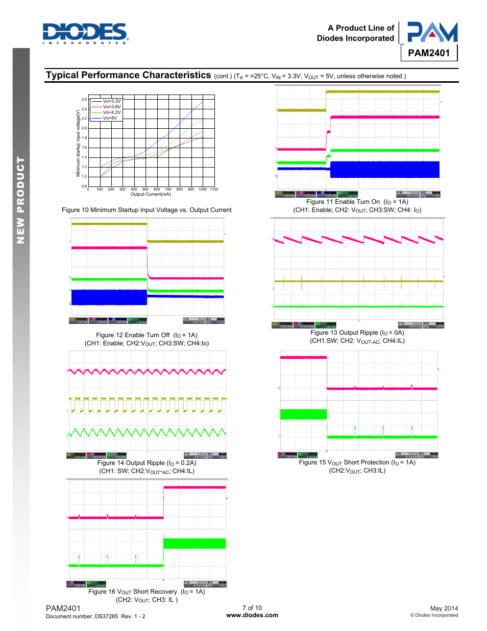 Pam2401 new prod uc t, Typical performance characteristics, Pam2401 | A product line of diodes incorporated | Diodes PAM2401 User Manual | Page 7 / 10