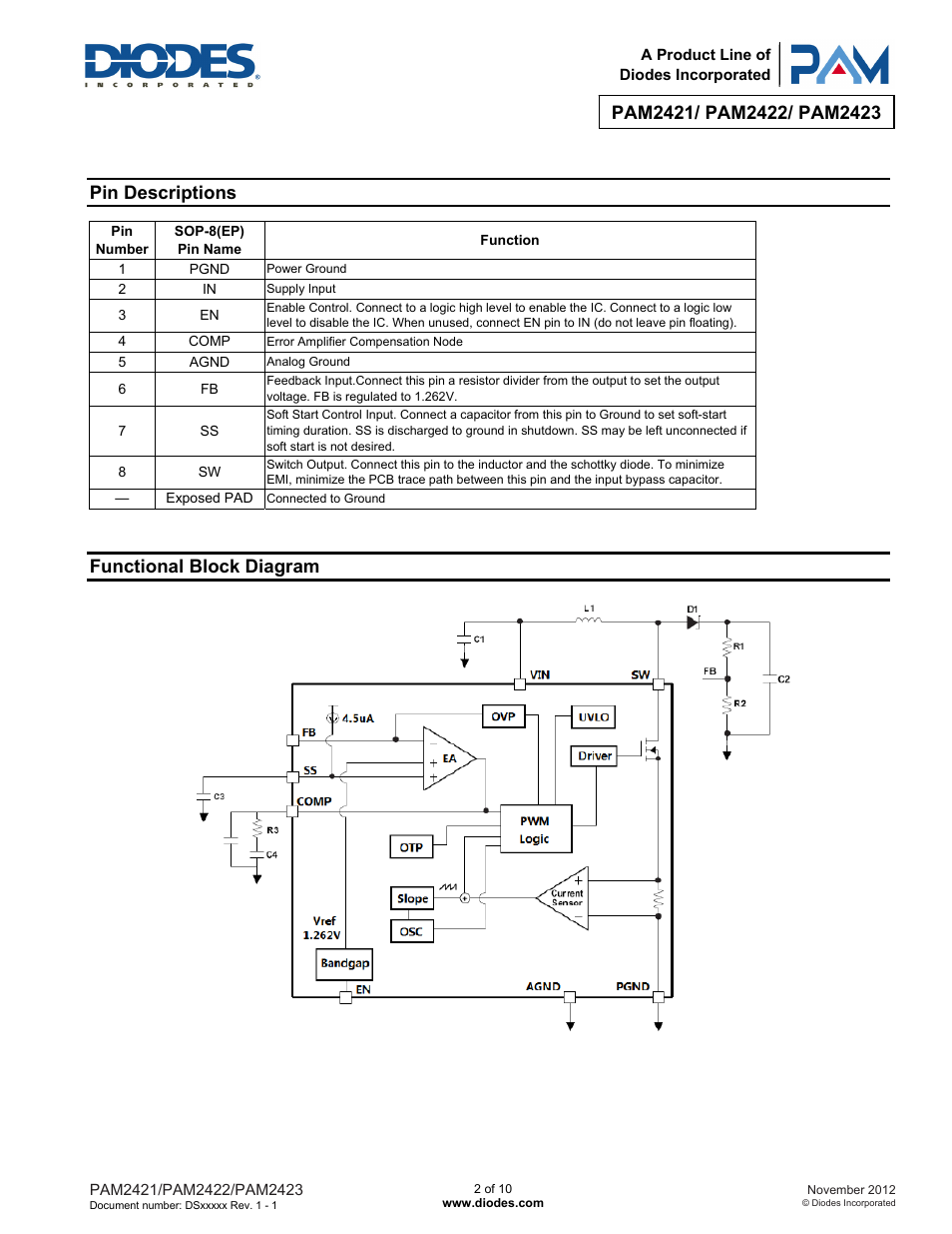 Pin descriptions, Functional block diagram | Diodes PAM2423 User Manual | Page 2 / 10
