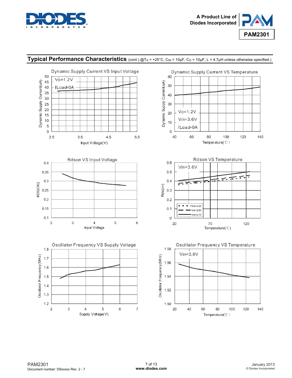 Pam2301, Typical performance characteristics | Diodes PAM2301 User Manual | Page 7 / 13