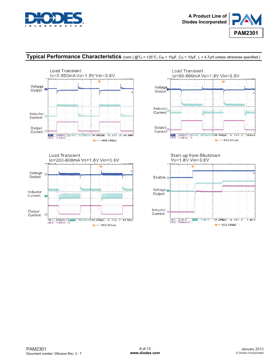 Pam2301, Typical performance characteristics | Diodes PAM2301 User Manual | Page 8 / 13