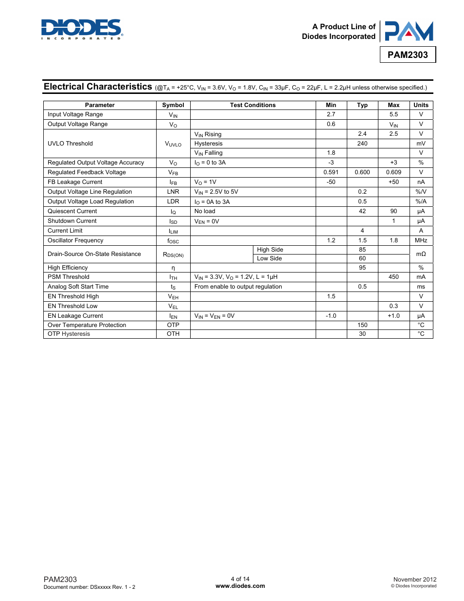 Pam2303, Electrical characteristics | Diodes PAM2303 User Manual | Page 4 / 14