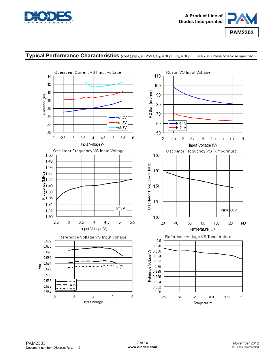 Pam2303, Typical performance characteristics | Diodes PAM2303 User Manual | Page 7 / 14