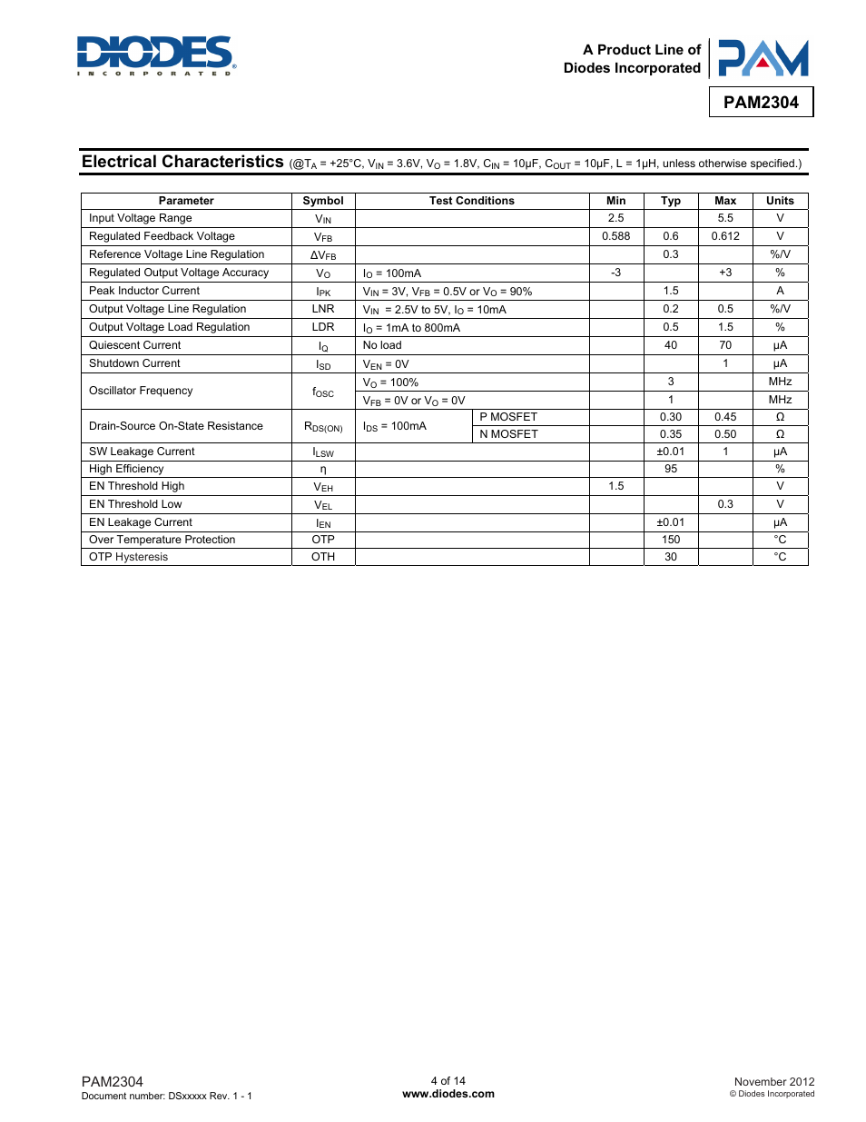 Pam2304, Electrical characteristics | Diodes PAM2304 User Manual | Page 4 / 14