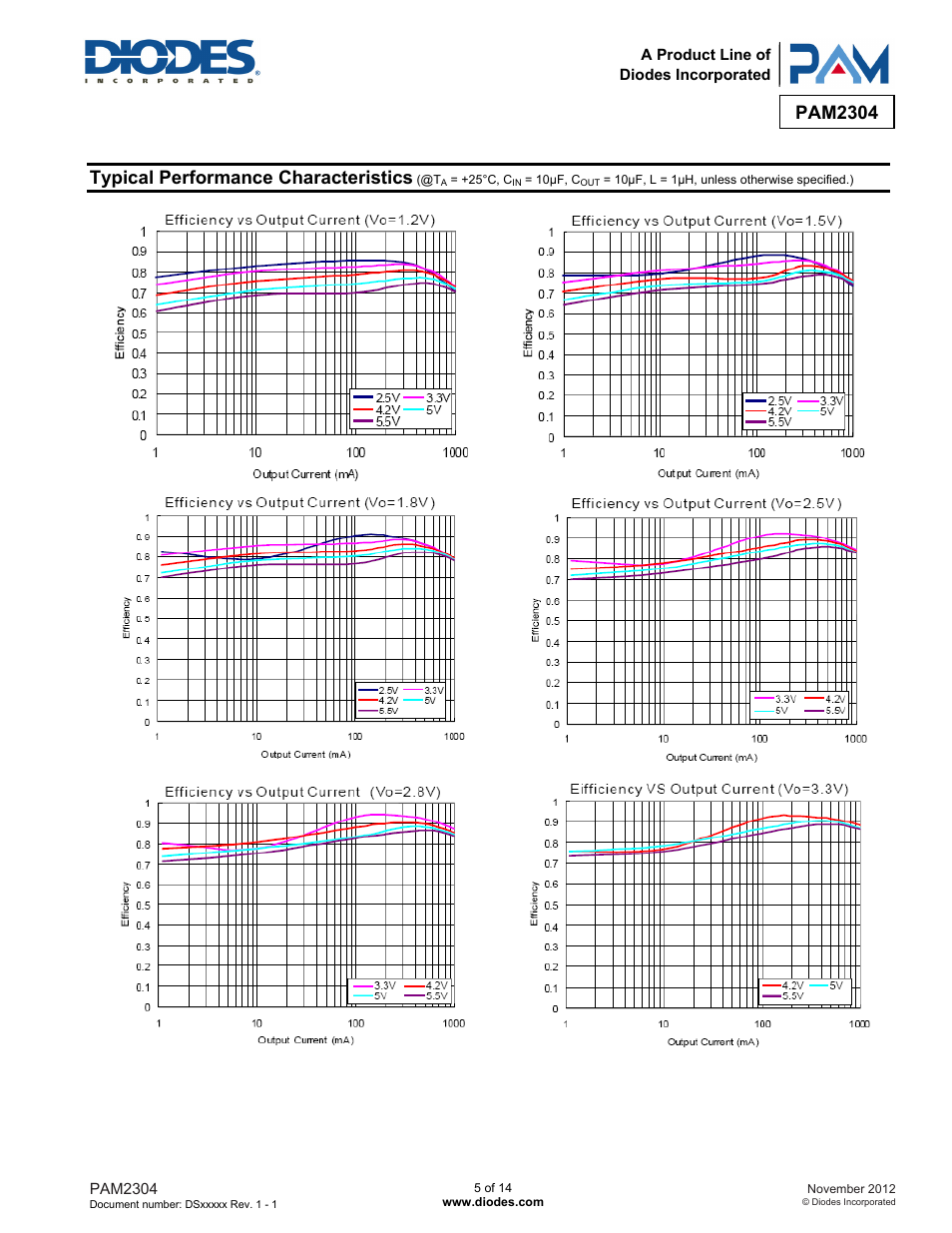 Pam2304, Typical performance characteristics | Diodes PAM2304 User Manual | Page 5 / 14
