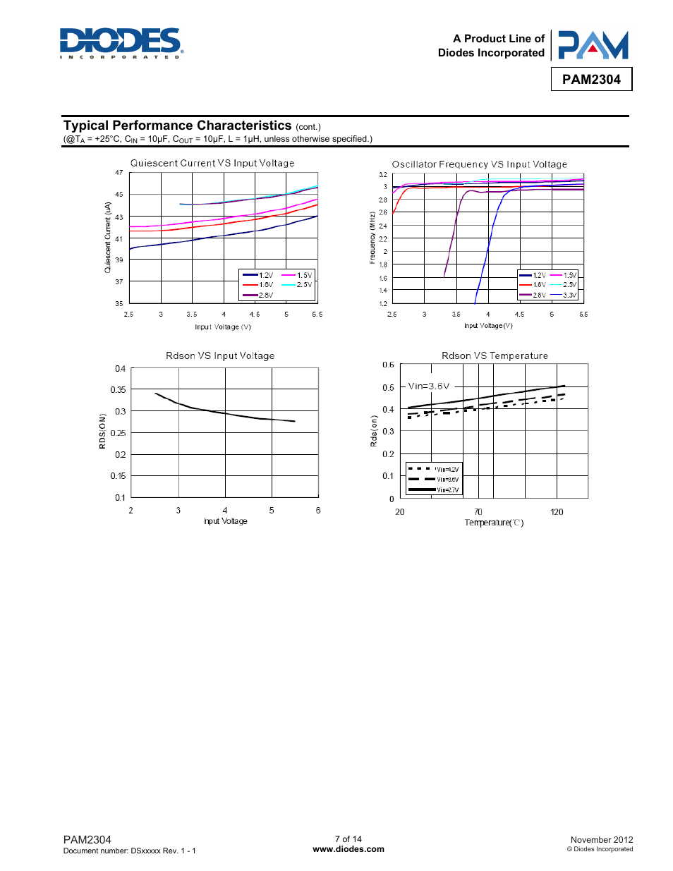 Pam2304, Typical performance characteristics | Diodes PAM2304 User Manual | Page 7 / 14