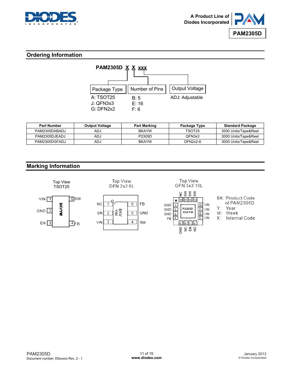 Pam2305d, Ordering information, Marking information | Pam2305d x x xxx | Diodes PAM2305D User Manual | Page 11 / 15
