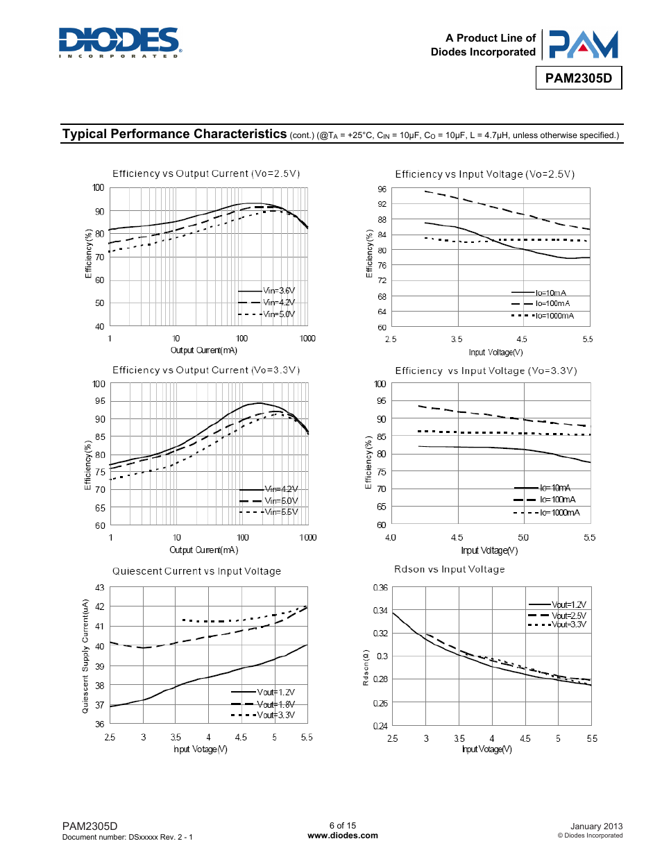 Pam2305d, Typical performance characteristics | Diodes PAM2305D User Manual | Page 6 / 15