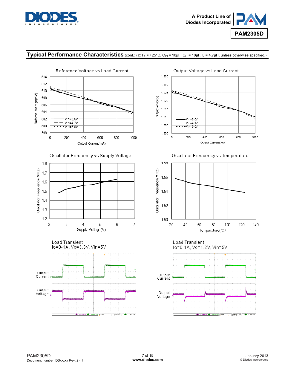 Pam2305d, Typical performance characteristics | Diodes PAM2305D User Manual | Page 7 / 15