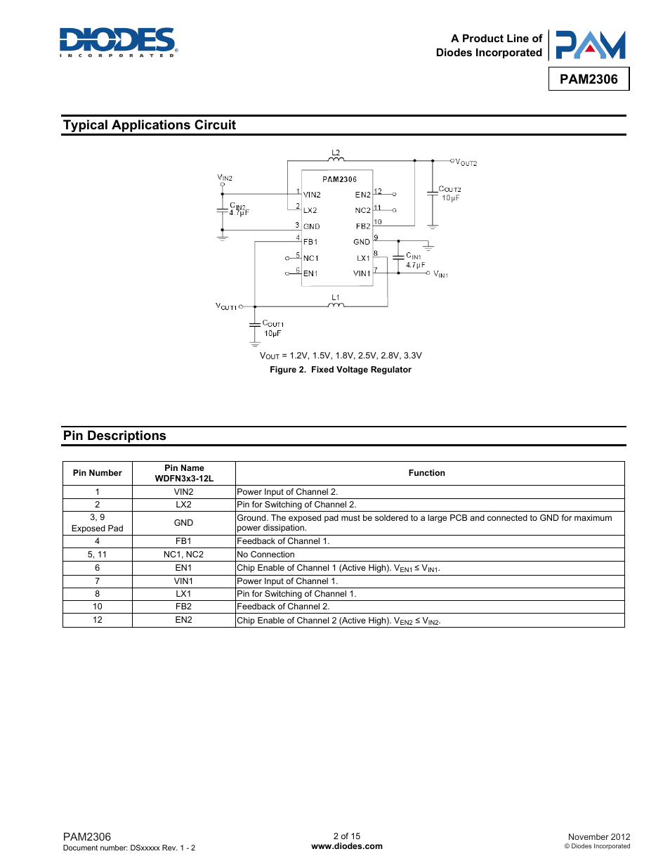 Pam2306, Typical applications circuit, Pin descriptions | Diodes PAM2306 User Manual | Page 2 / 15