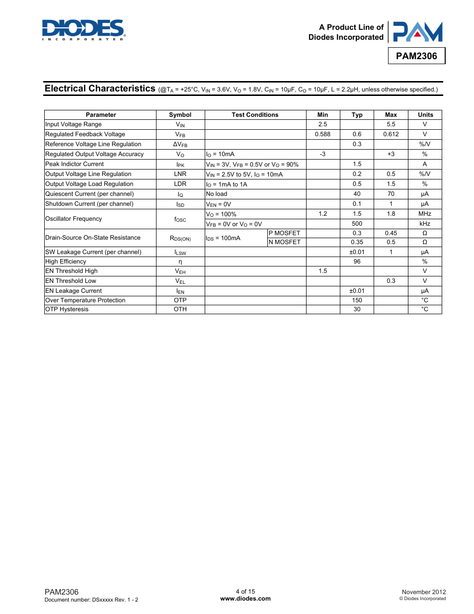 Pam2306, Electrical characteristics | Diodes PAM2306 User Manual | Page 4 / 15
