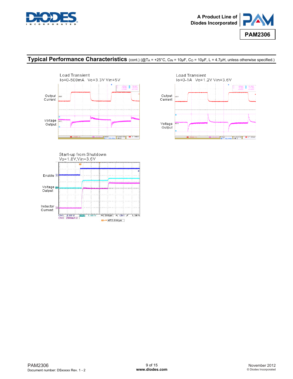 Pam2306, Typical performance characteristics | Diodes PAM2306 User Manual | Page 9 / 15