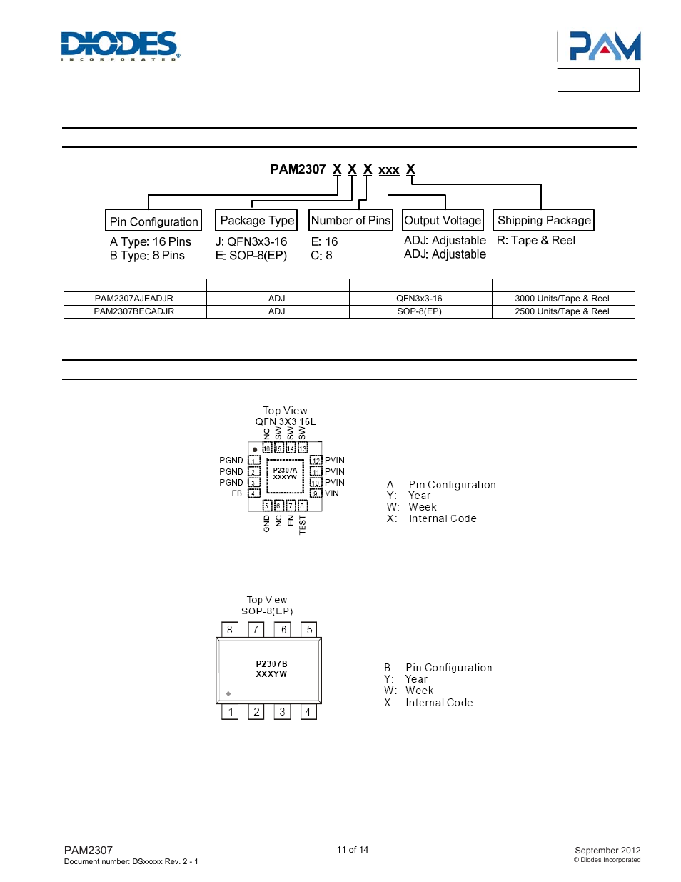 Pam2307, Ordering information, Marking information | Diodes PAM2307 User Manual | Page 11 / 14