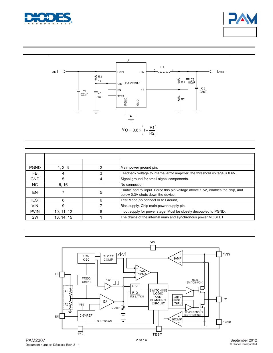 Pam2307, Typical applications circuit, Pin descriptions | Functional block diagram | Diodes PAM2307 User Manual | Page 2 / 14