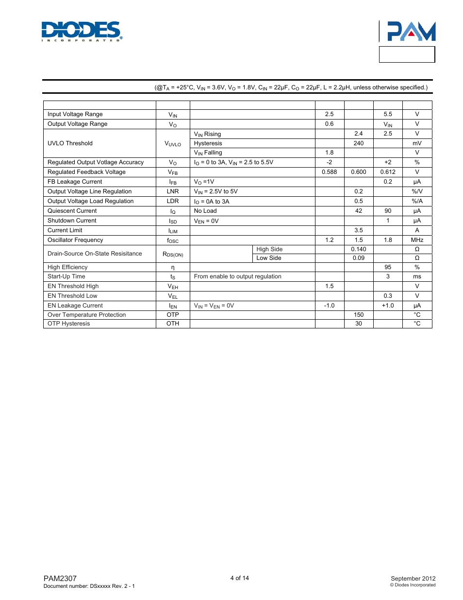 Pam2307, Electrical characteristics | Diodes PAM2307 User Manual | Page 4 / 14