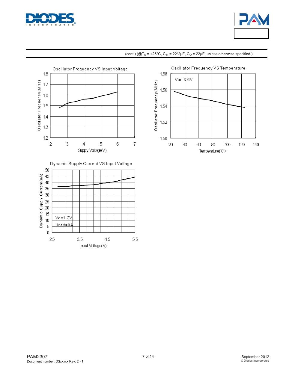 Pam2307, Typical performance characteristics | Diodes PAM2307 User Manual | Page 7 / 14