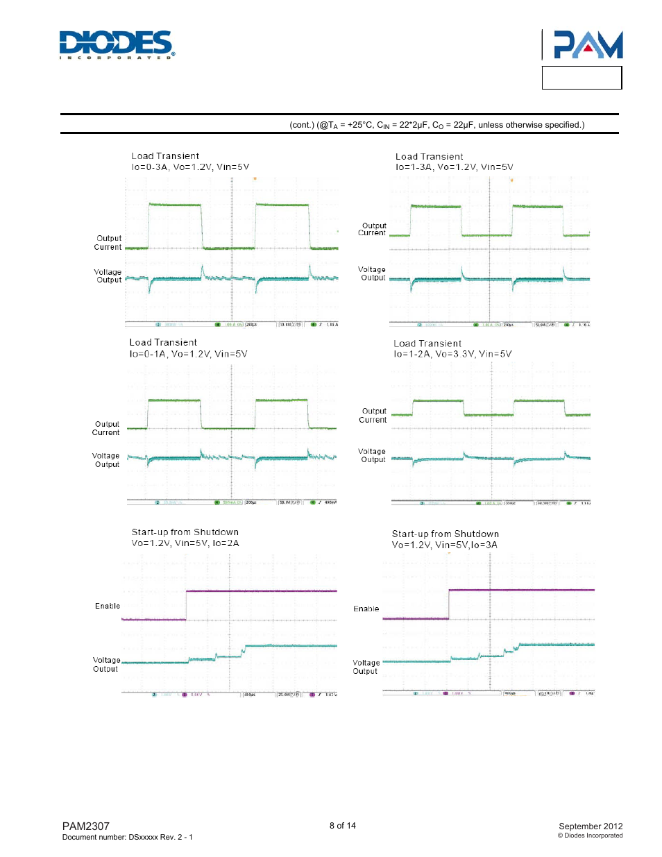 Pam2307, Typical performance characteristics | Diodes PAM2307 User Manual | Page 8 / 14