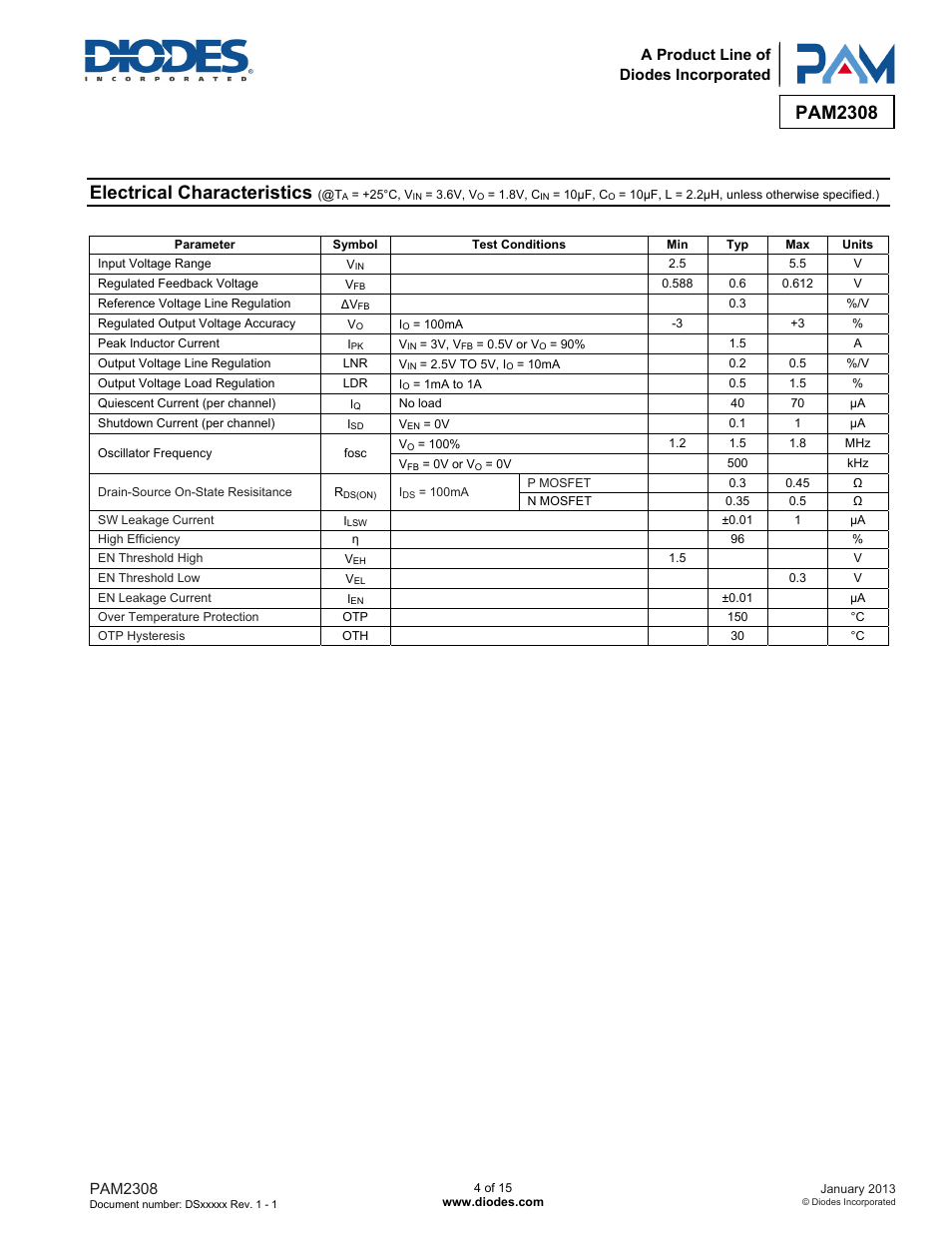 Pam2308, Electrical characteristics | Diodes PAM2308 User Manual | Page 4 / 15