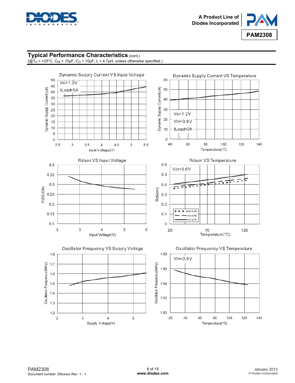 Pam2308, Typical performance characteristics | Diodes PAM2308 User Manual | Page 8 / 15