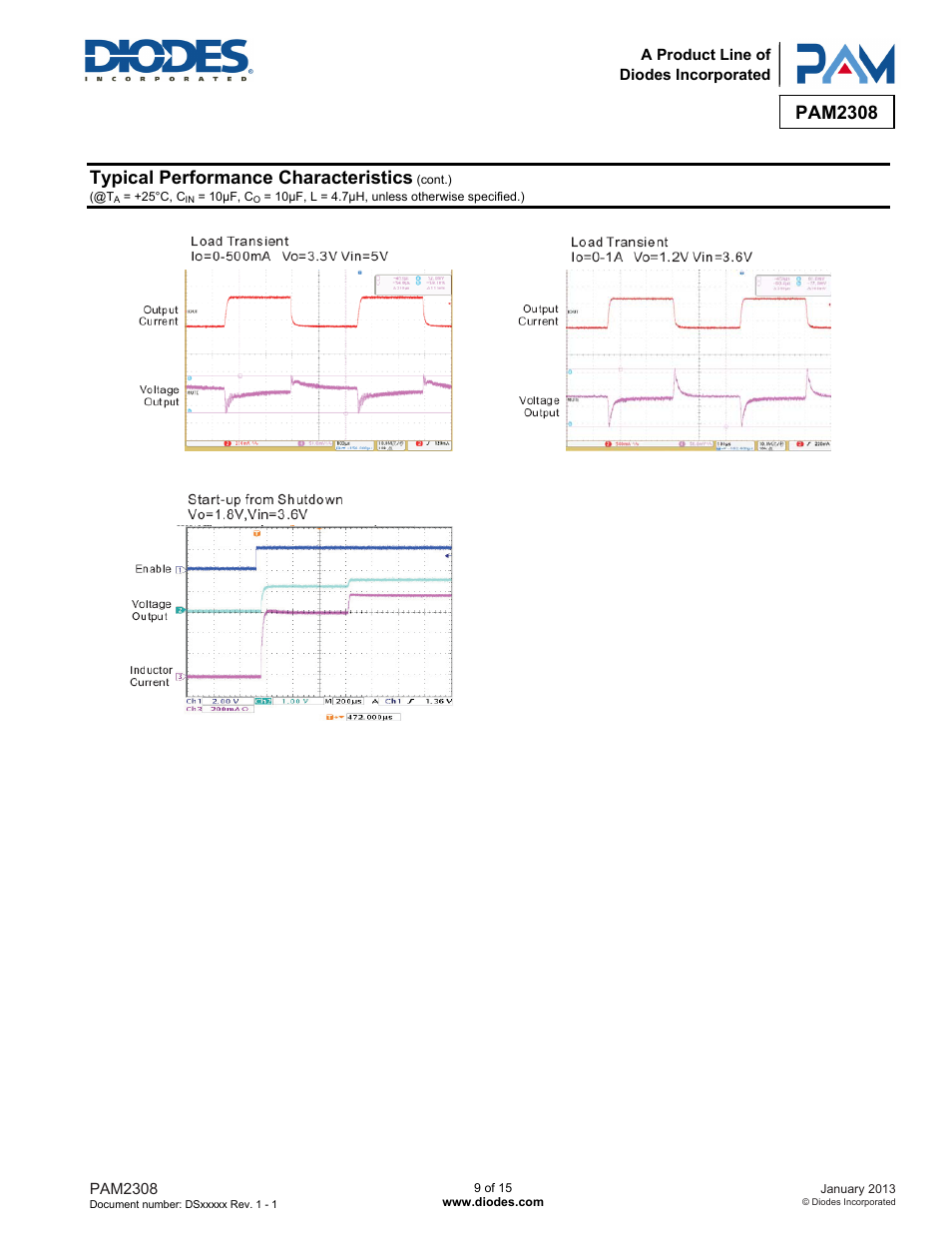 Pam2308, Typical performance characteristics | Diodes PAM2308 User Manual | Page 9 / 15
