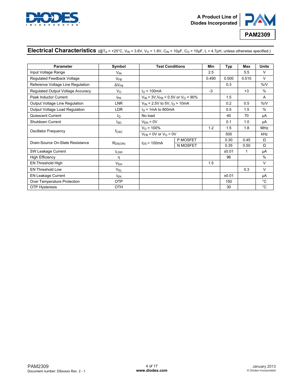Pam2309, Electrical characteristics | Diodes PAM2309 User Manual | Page 4 / 17