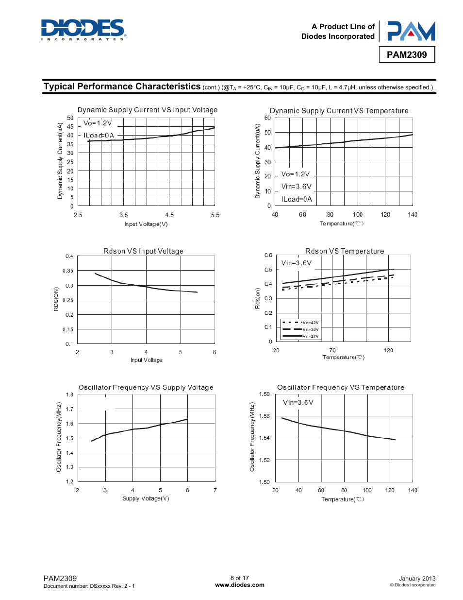 Pam2309, Typical performance characteristics | Diodes PAM2309 User Manual | Page 8 / 17