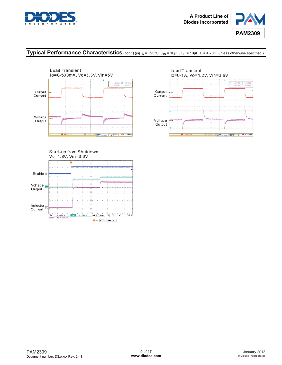 Pam2309, Typical performance characteristics | Diodes PAM2309 User Manual | Page 9 / 17