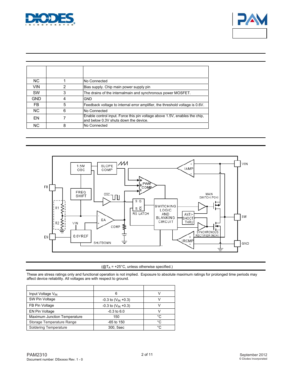 Pam2310, Pin descriptions, Functional block diagram | Absolute maximum ratings | Diodes PAM2310 User Manual | Page 2 / 11