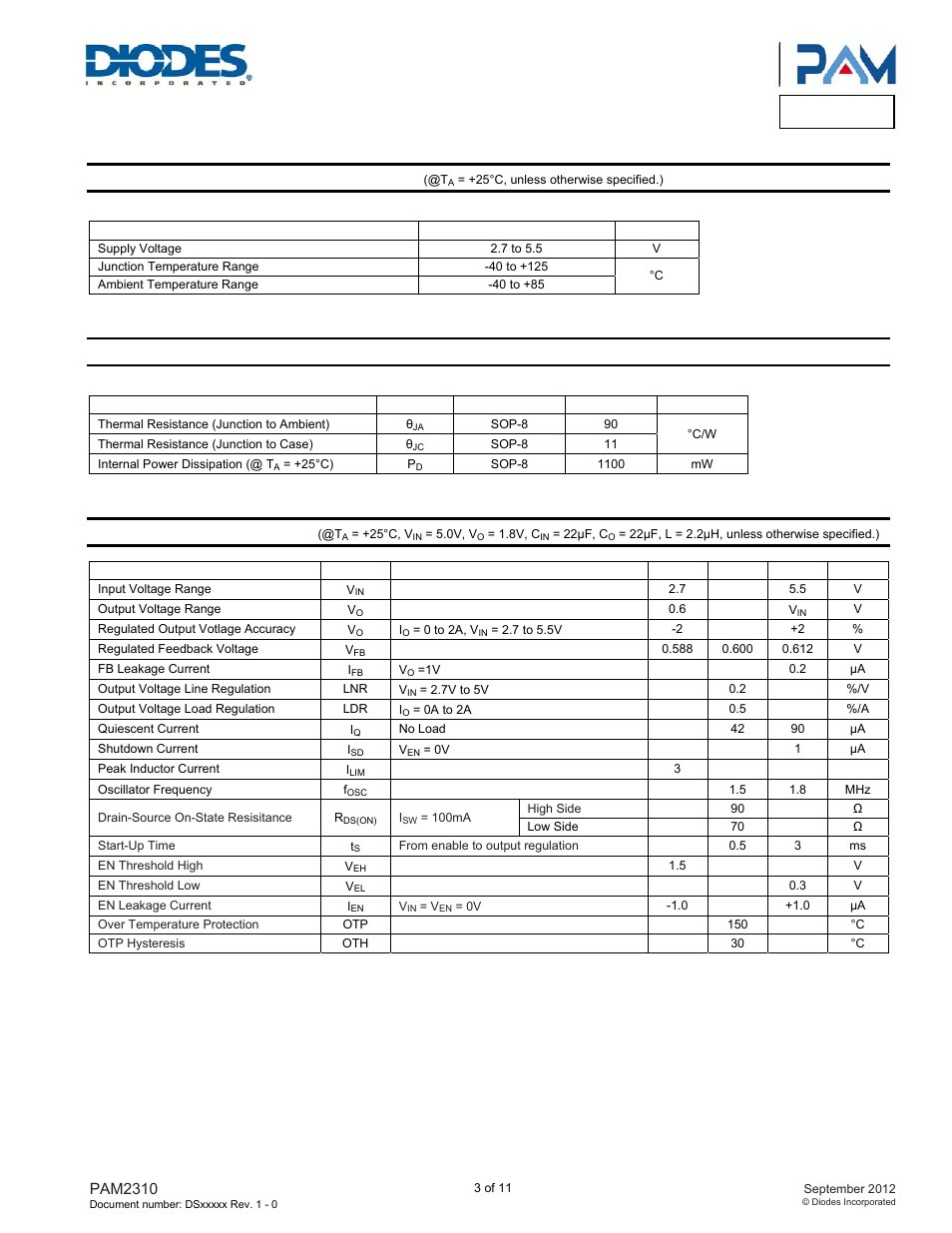 Pam2310, Recommended operating conditions, Thermal information | Electrical characteristics | Diodes PAM2310 User Manual | Page 3 / 11