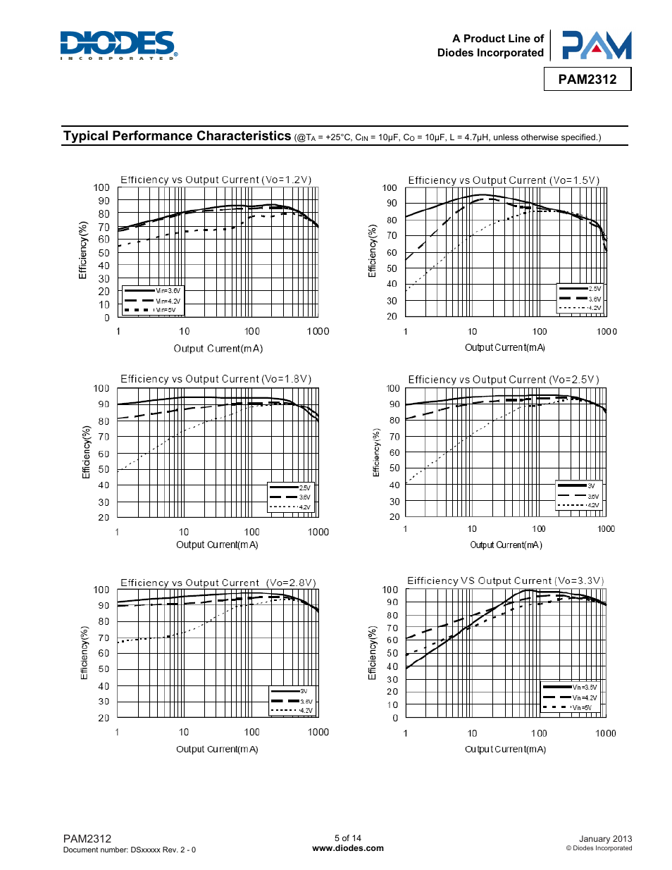 Pam2312, Typical performance characteristics | Diodes PAM2312 User Manual | Page 5 / 14