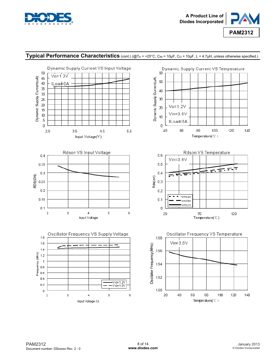 Pam2312, Typical performance characteristics | Diodes PAM2312 User Manual | Page 8 / 14