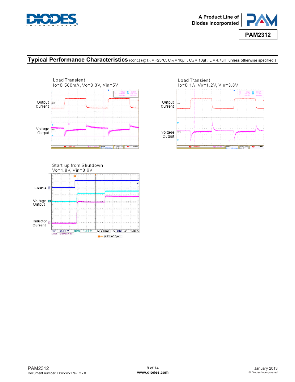 Pam2312, Typical performance characteristics | Diodes PAM2312 User Manual | Page 9 / 14