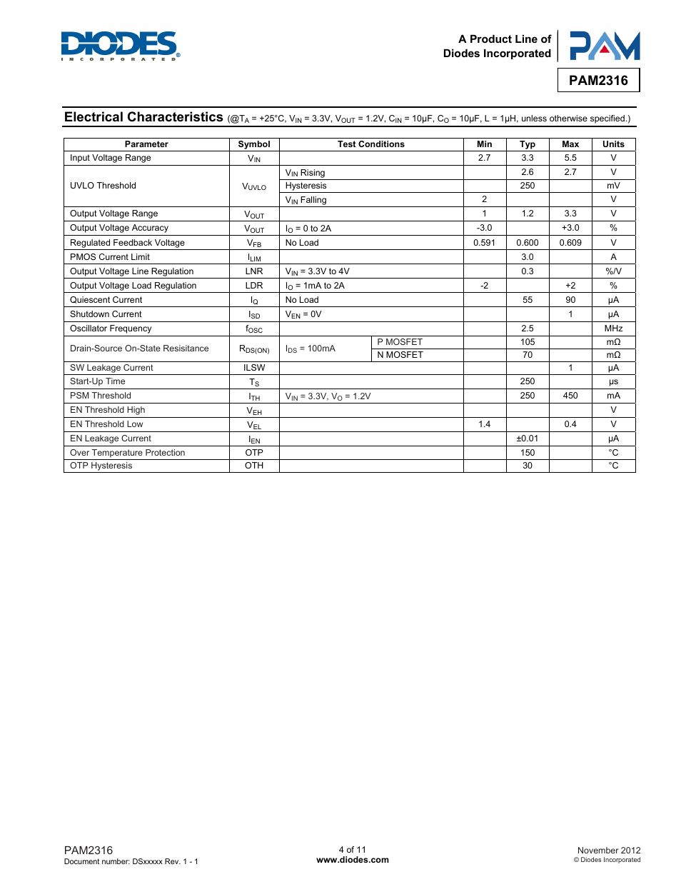Pam2316, Electrical characteristics | Diodes PAM2316 User Manual | Page 4 / 11