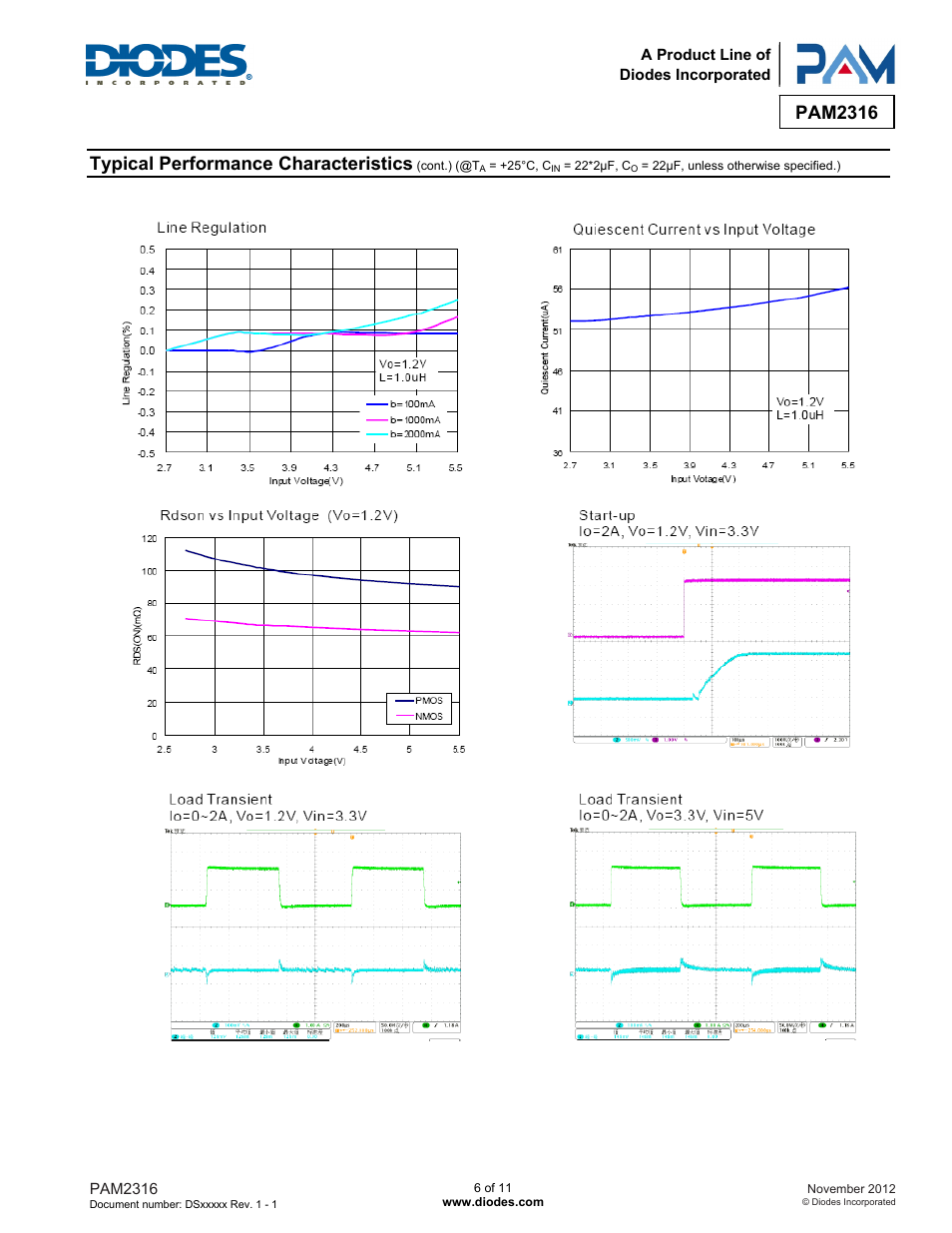 Pam2316, Typical performance characteristics | Diodes PAM2316 User Manual | Page 6 / 11
