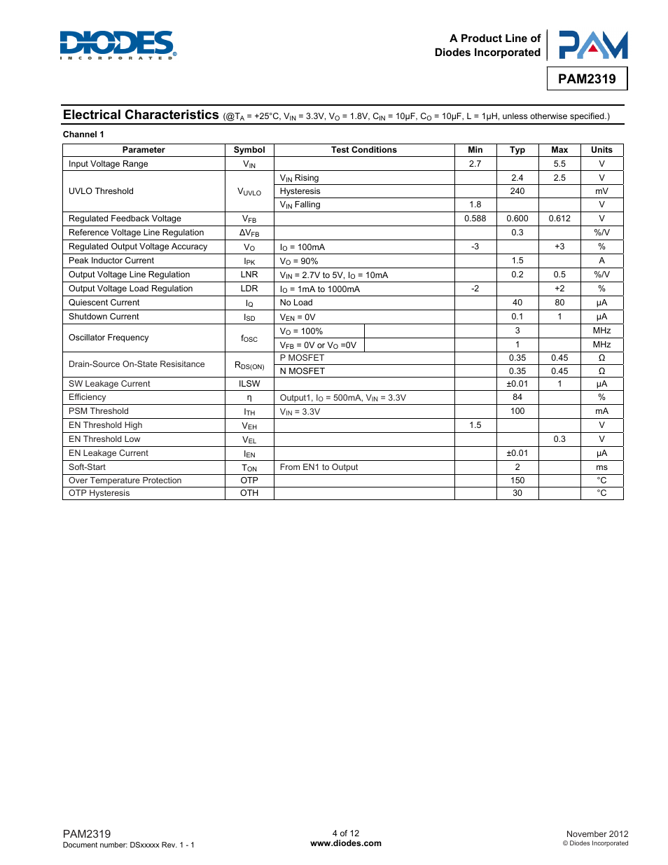 Pam2319, Electrical characteristics | Diodes PAM2319 User Manual | Page 4 / 12